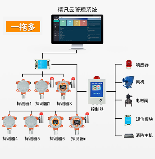 圖片關鍵詞 大氣監測
