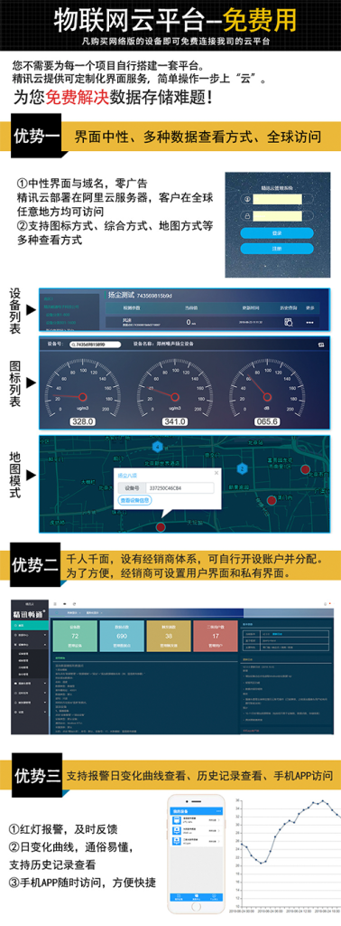 圖片關鍵詞 大氣監測